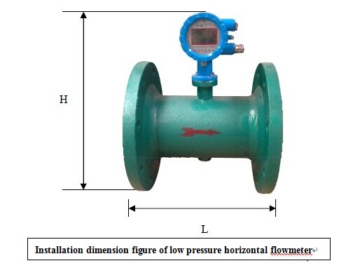 LUCH Series of Intelligent Magnetoelectric Flowmeter