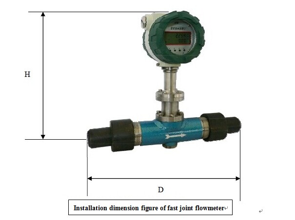 LUCH Series of Intelligent Magnetoelectric Flowmeter