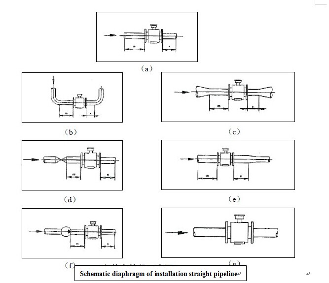 LUCH Series of Intelligent Magnetoelectric Flowmeter