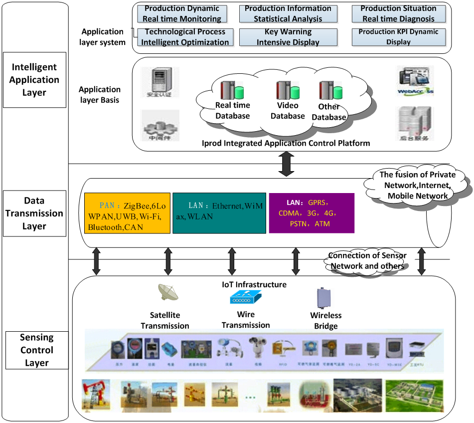 FirstCon Intelligent Factory Solution