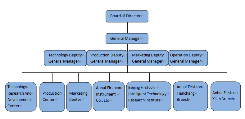Enterprise Profile