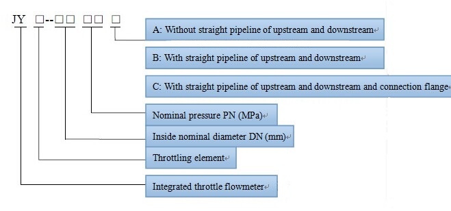 JY Series of Integrated Throttle Flowmeter