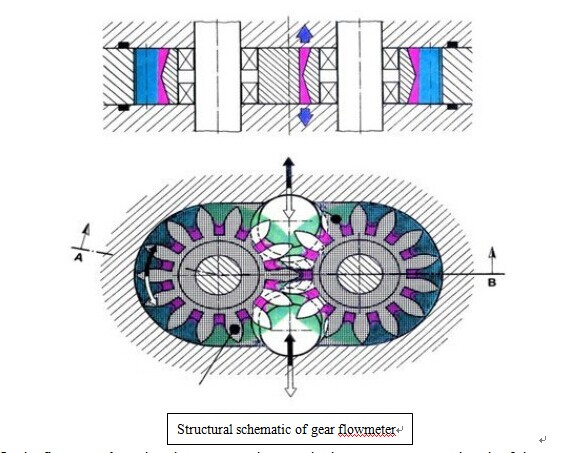 LA Gear Flowmeter