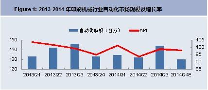 中控仪表