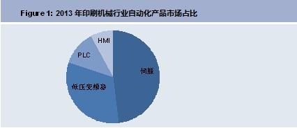 中控仪表