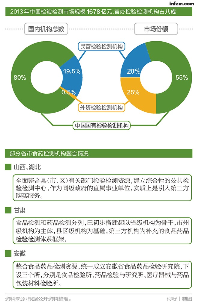 中控