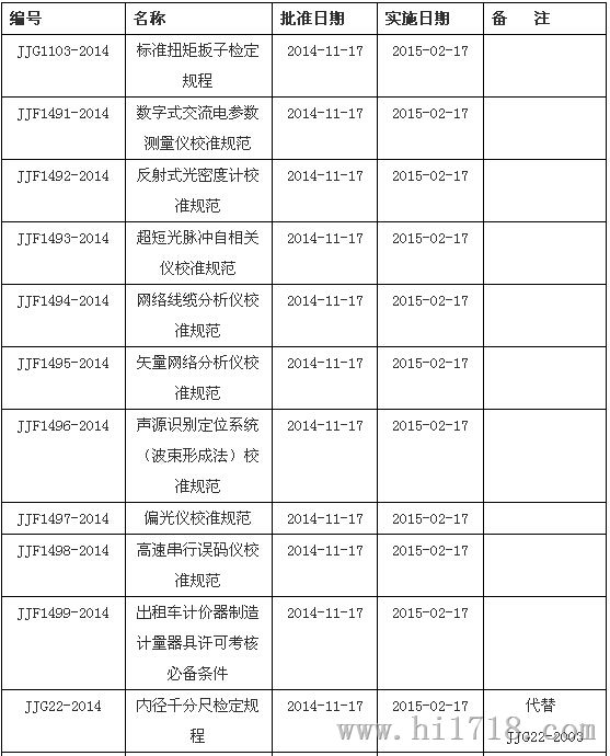 中控