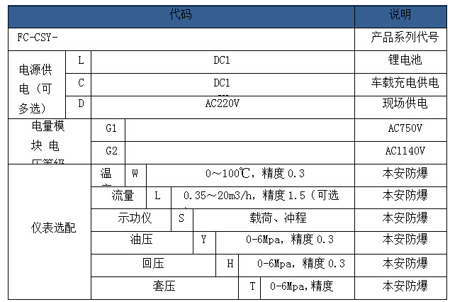 中控仪表