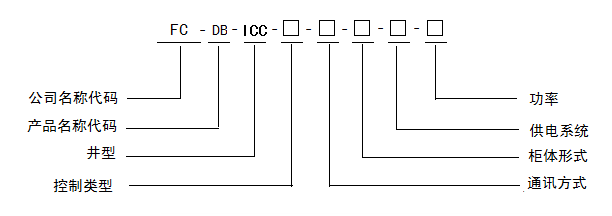 中控